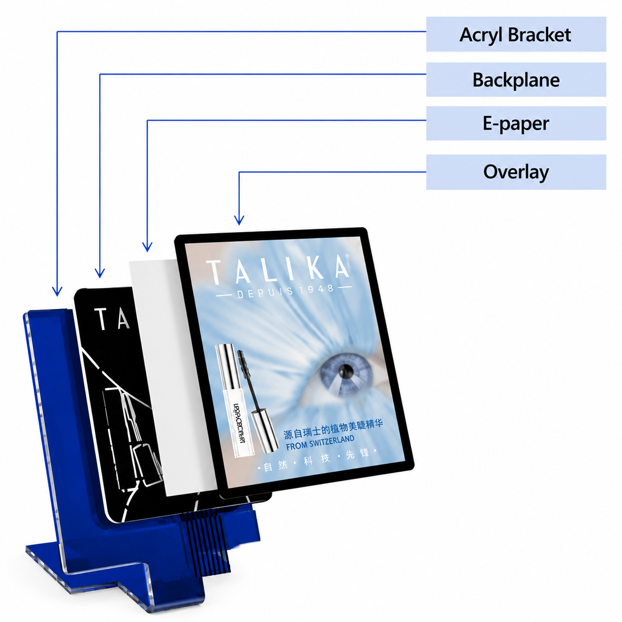 E-paper POP display composition structure